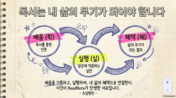 노트 손글씨 스타일의 슬라이드 예시